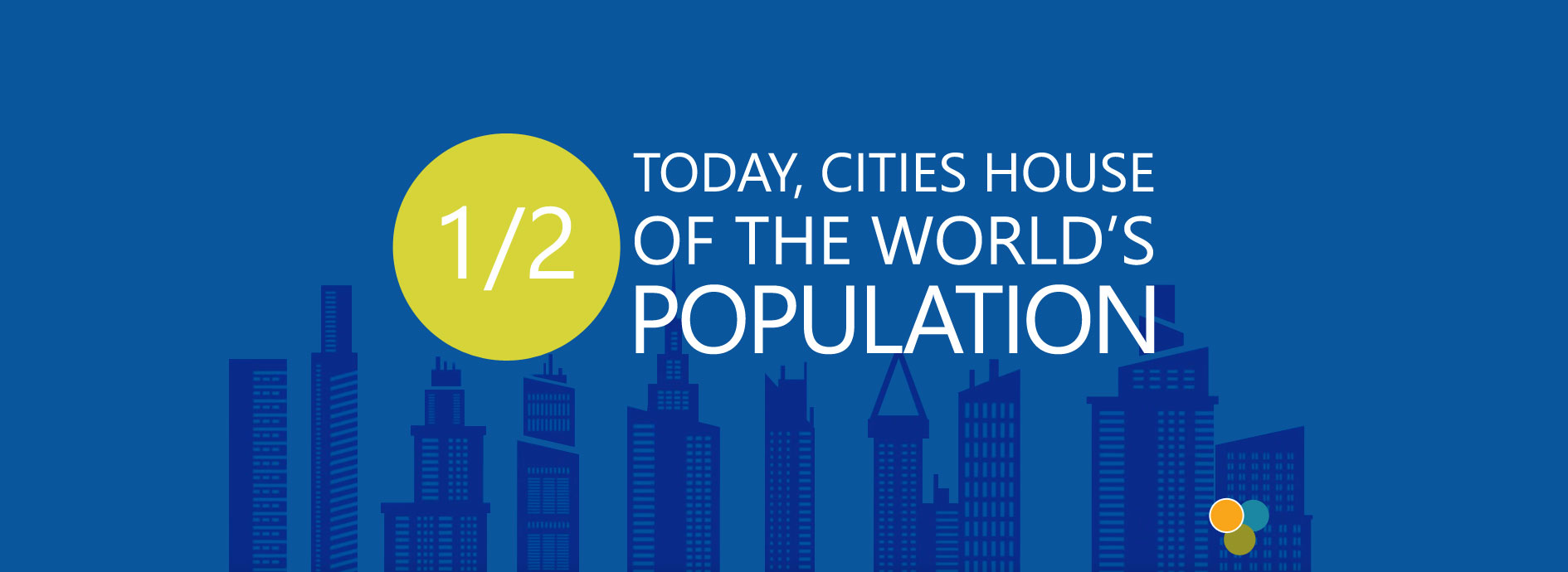 Today, cities house 1/2 of the world's population