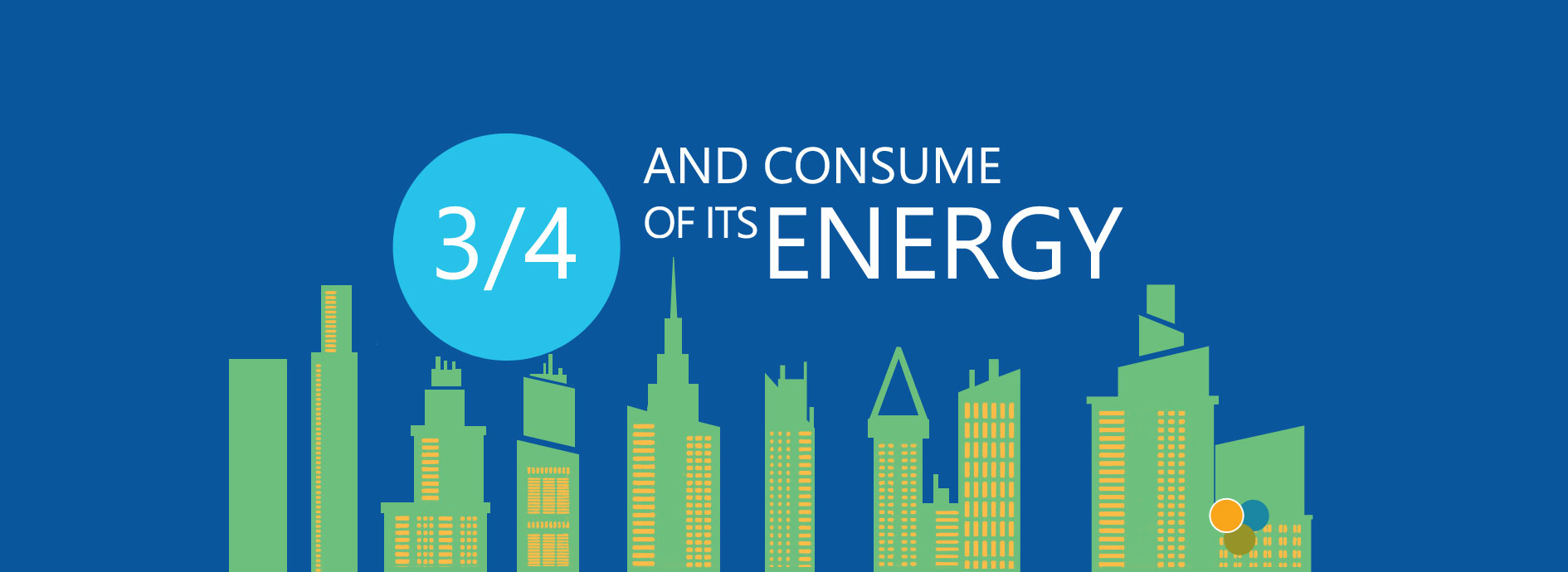 And consume 3/4 of it's energy
