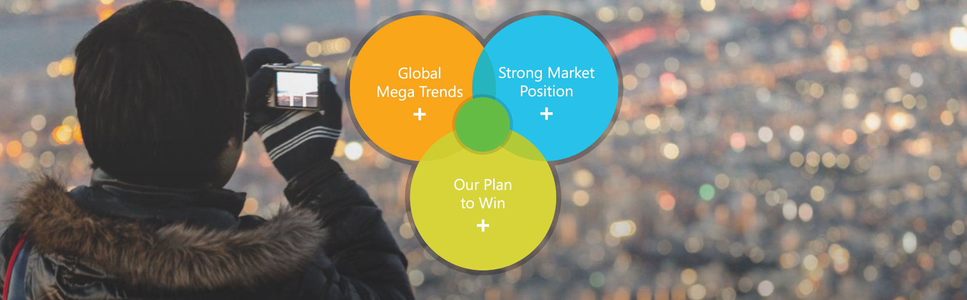 Global Megatrends, Strong market position, our plan to win